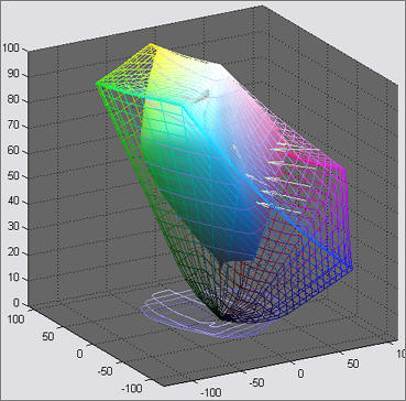 Gamutvision 3D example showing vectors Gamutvision 3D example showing vectors