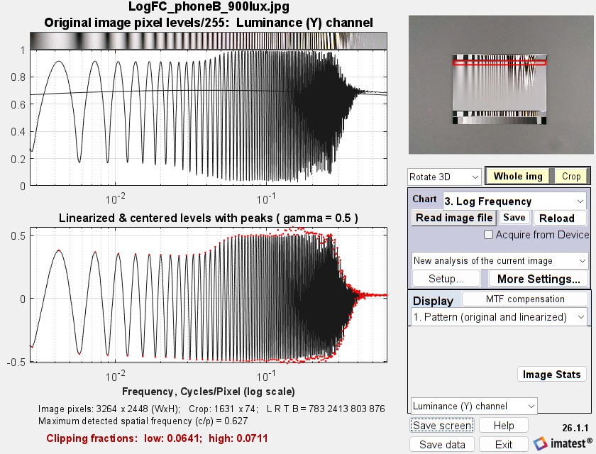 Log Frequency pattern display