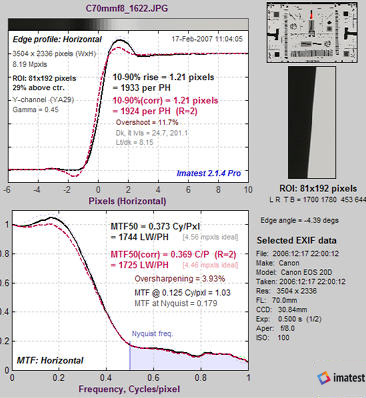 SFR for f/8