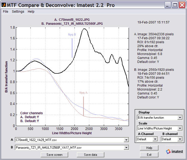 Canon EOS-20d - Panasonic TZ1 comparison