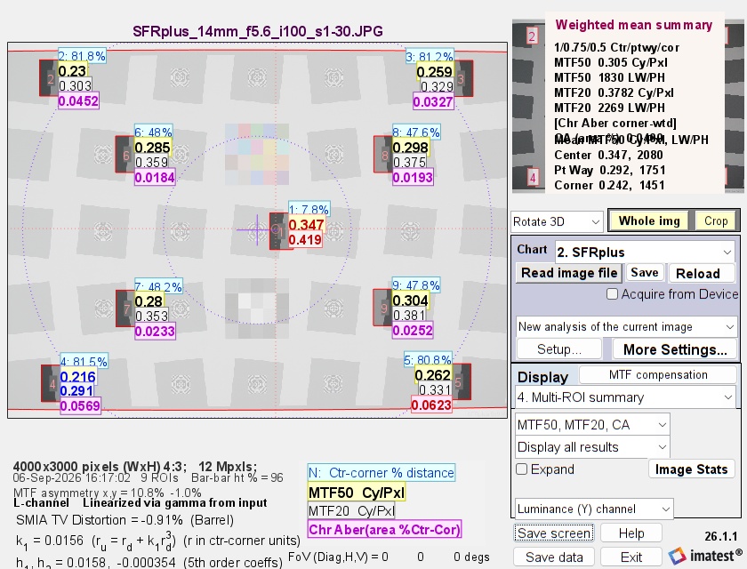 Rescharts SFRplus summary display