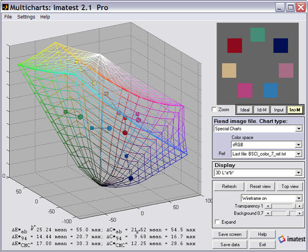 Rotatable 3D L*a*b* display