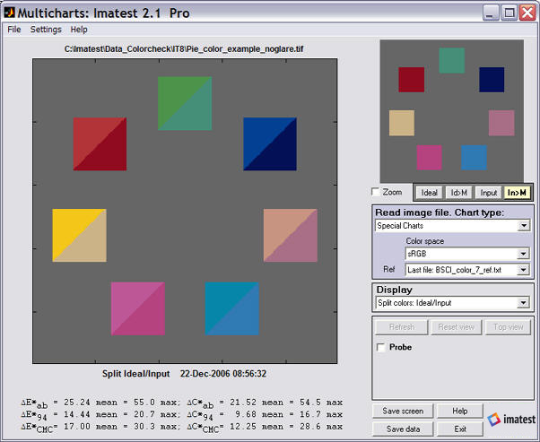 Color/Tone split chart display