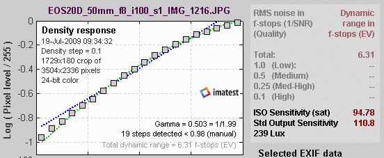 Stepchart results: jpeg