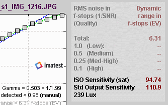 Stepchart sensitivity results