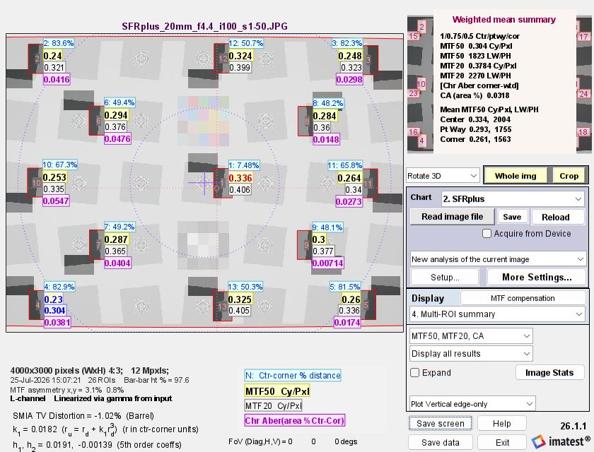 Multiple region plot