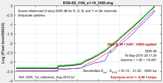 EOS-6D_dng_no_gamma_tonal_response
