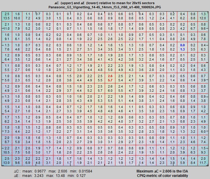 cpiq_color_variability_gridplot