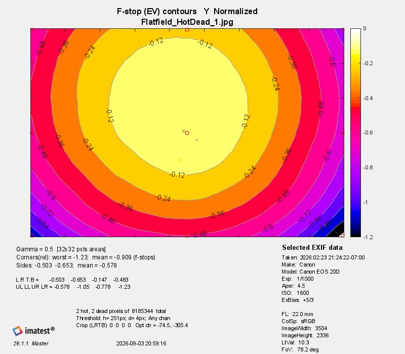 Lightfall_fstop_contour