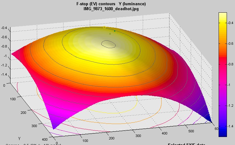 Lightfall_fstop_contour_3D