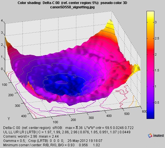 Lightfall_shading_Delta_C