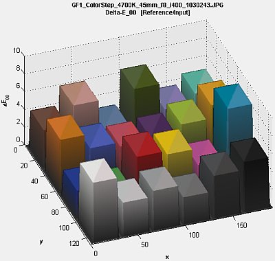 Multichats_3D_diff_split_400W