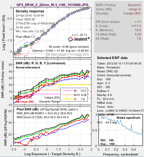 Panasonic_G3_JPEG_stepchart_dynamic_range