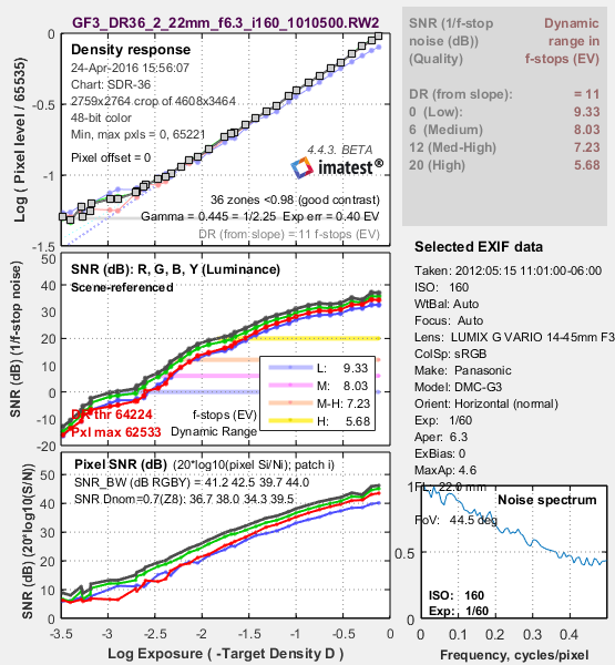 Panasonic_G3_stepchart_dynamic_range