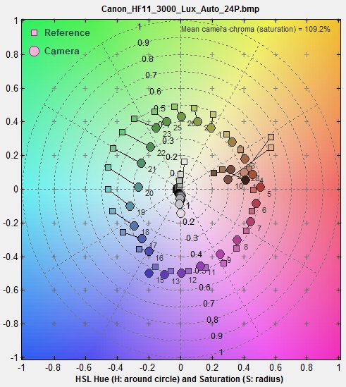 multicharts_HSL
