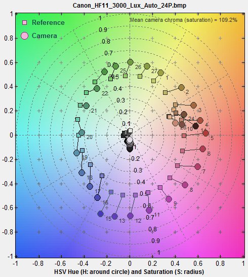 multicharts_HSV