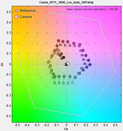 multicharts_YCbCr