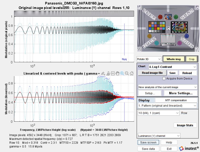 rescharts_logfC_patterndisplay