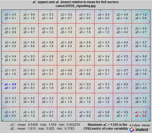 uniformity_gridplot