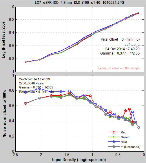 esfriso_noise_plot