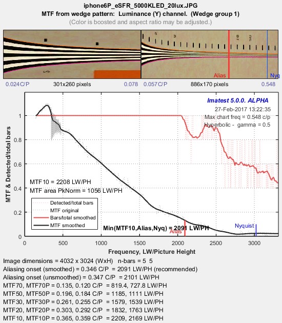 esfriso_wedge_plot