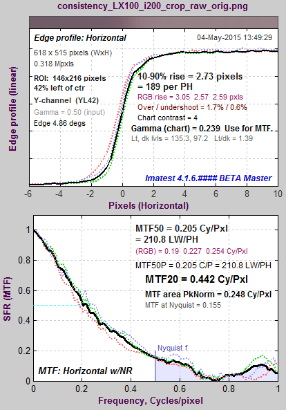 consistency_LX100_i200_crop_raw_orig.png_YL42_01_sfr