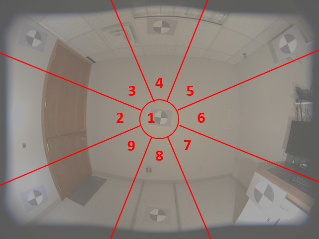 Chart Numbering Zones